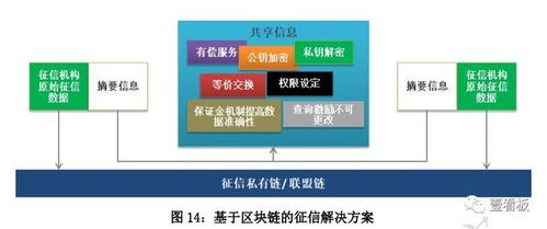 中國大數據 人工智能 區(qū)塊鏈發(fā)展趨勢及應用場景研究報告