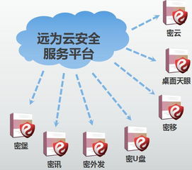 補(bǔ)齊網(wǎng)絡(luò)安全信息短板 遠(yuǎn)為軟件的緊要任務(wù)與機(jī)遇