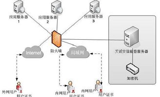 看準(zhǔn)網(wǎng) 網(wǎng)絡(luò)與信息安全軟件開發(fā)的關(guān)鍵路徑與前景