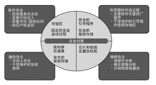 物聯(lián)網(wǎng)時代 構(gòu)筑系統(tǒng)安全的堅(jiān)固防線——聚焦網(wǎng)絡(luò)與信息安全軟件開發(fā)