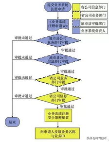 無線織網，安全賦能 構建新能源電廠信息安全接入新模式
