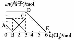 下列有關(guān)物質(zhì)性質(zhì)和用途的說法.正確的是( ) A.光導纖維具有很強的導電能力.所以大量用于制造通信光纜 B.明礬常用作凈水劑.是因為它具有消毒殺菌的作用 C.氨常用作制冷劑.是因為其沸點極低.很容易液化 D.SiCl4在戰(zhàn)爭中常用作煙霧彈.是因為它與水反應(yīng)時生成白色煙霧 題目和參考答案--精英家教網(wǎng)--