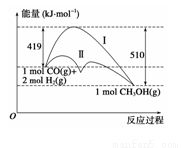 硫酸亞鐵是一種重要的化工原料.可以制備一系列物質.下列說法錯誤的是 a.堿式硫酸鐵水解能產生fe oh 3膠體.可用作凈水劑b.為防止nh4hco3分解.生產feco3需在較低溫度下進行
